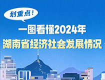 劃重點！一圖看懂2024年湖南省經(jīng)濟社會發(fā)展情況
