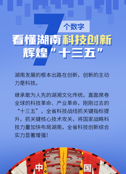 海報丨7個數字，看懂湖南科技創新輝煌“十三五”